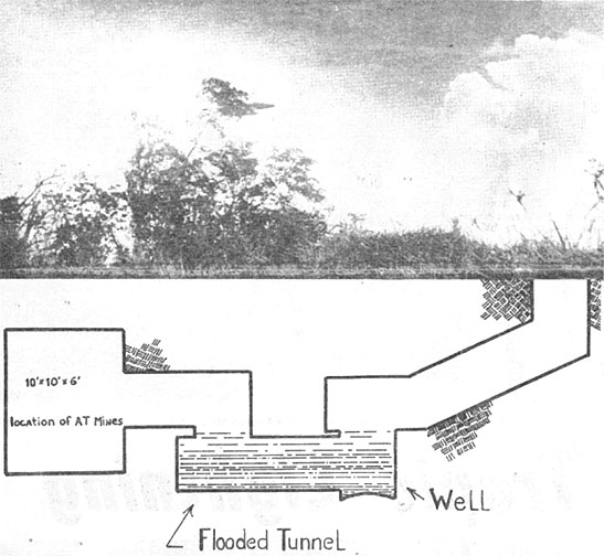 Cache at end of tunnel